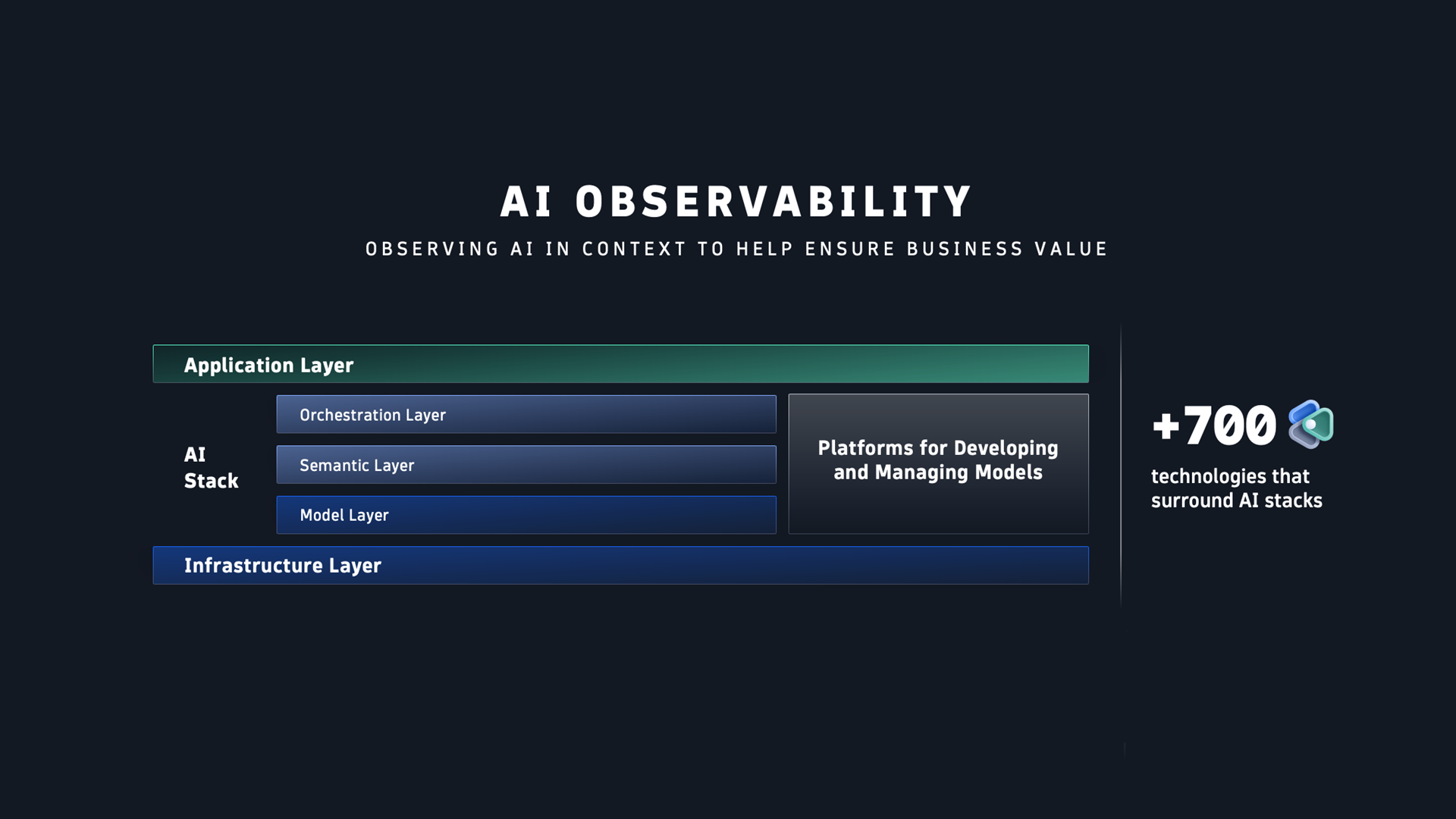 Dynatrace launches AI Observability for Large Language Models and ...